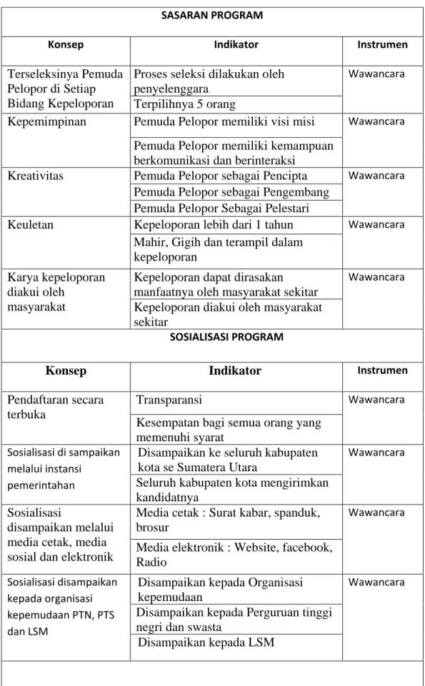 Tabel 3.2 Instrumen Penelitian Efektivitas Program  SASARAN PROGRAM 