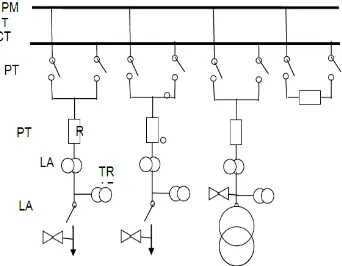 Gambar 3.3 Single Line Diagram Gardu Induk Sistem Double Busbar