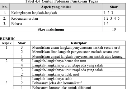 Tabel 4.3  Contoh Kisi-Kisi Tugas  Nama Sekolah   : SMP ….. 