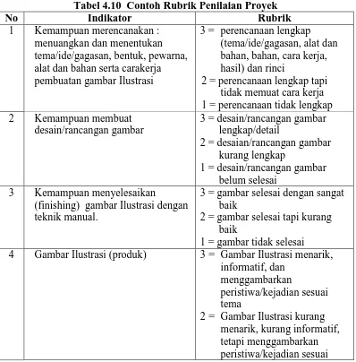 Tabel 4.10  Contoh Rubrik Penilaian Proyek Indikator Rubrik 