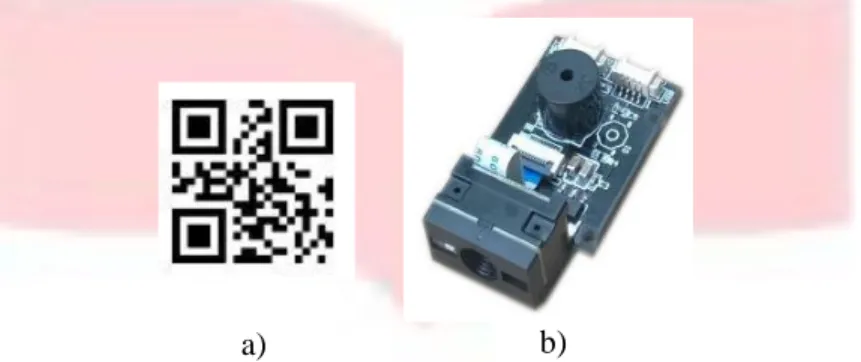 Gambar 5. a) Barcode 2D b) Modul barcode scanner  