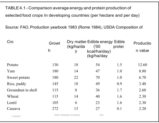 TABLE 4.1 - Comparison average energy and protein production of selected food crops In developing countries (per hectare and per day) Source: FAO, Production yearbook 1983 (Rome 1984), USDA Composition of foods (Washington, D.C