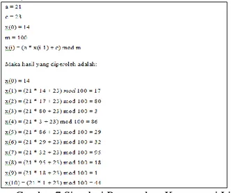 Gambar 7 Simulasi Pengacakan Kongruensi Linear 