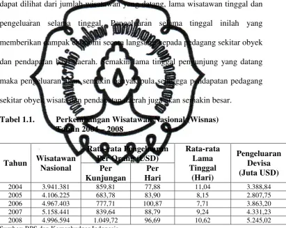 Tabel 1.1.   