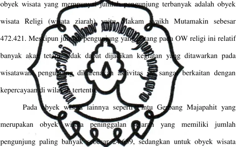 Tabel 1.2 dapat dilihat bahwa jumlah pengunjung tahun 2008 pada seluruh 