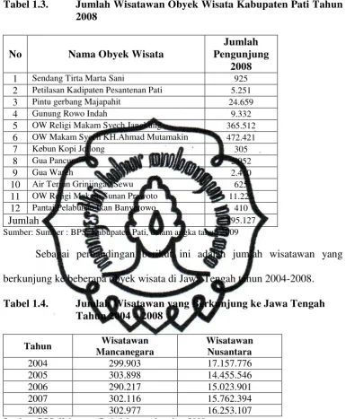 Tabel 1.3.  