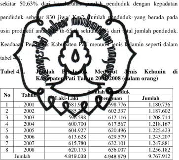 tabel 4.1. 