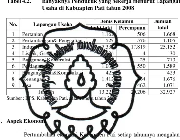 Tabel 4.2.  