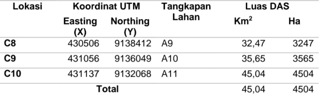Tabel 3 Luas Area (Km 2 ) Per Penggunaan Lahan 