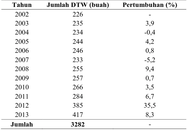 Tabel 1.2 Jumlah Daerah Tujuan Wisata di Jawa Tengah Tahun 2002-2013 