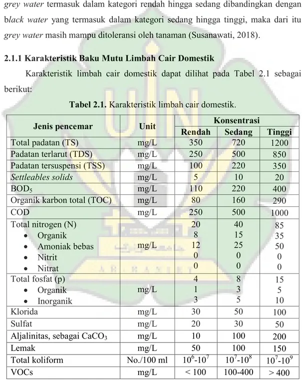 Tabel 2.1. Karakteristik limbah cair domestik. 