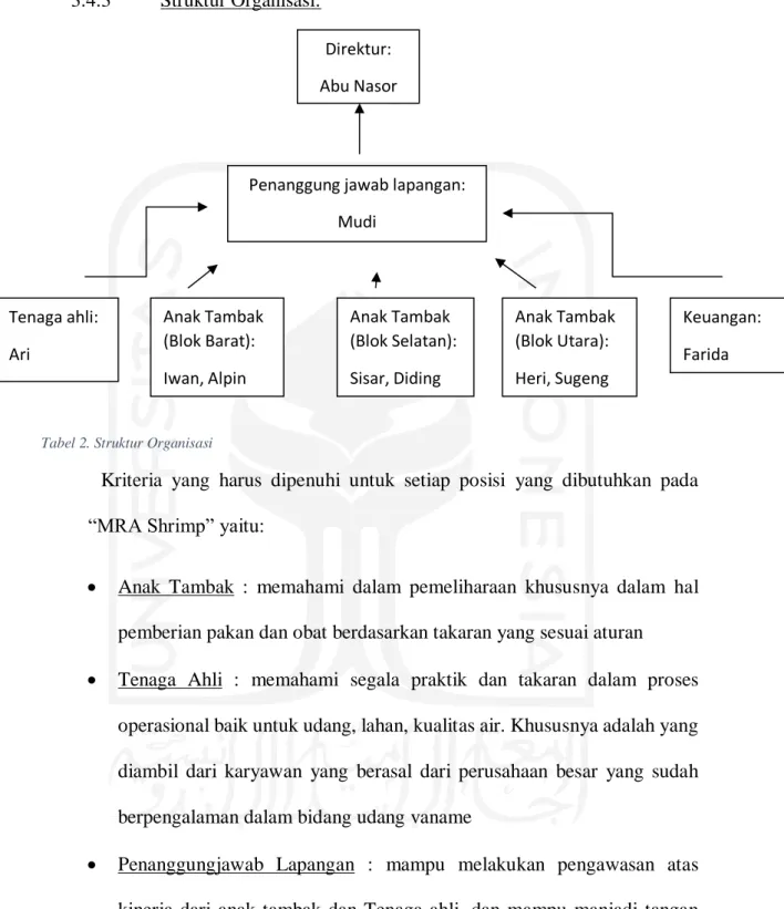 Tabel 2. Struktur Organisasi