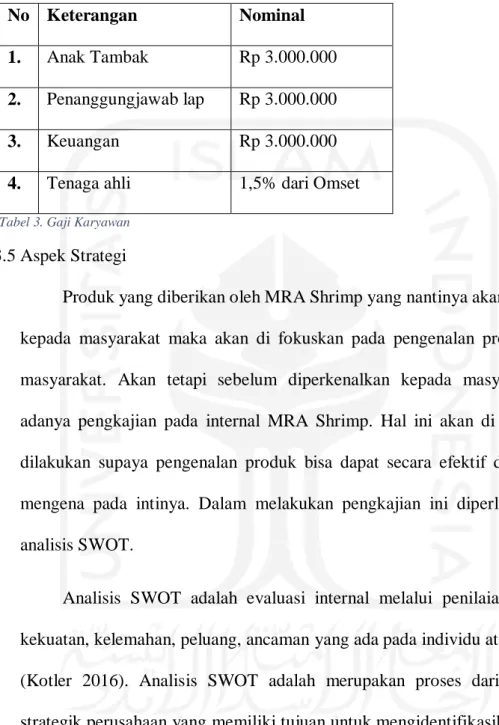 Tabel 3. Gaji Karyawan 