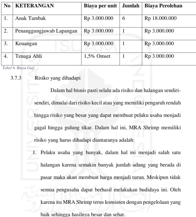 Tabel 6. Biaya Gaji