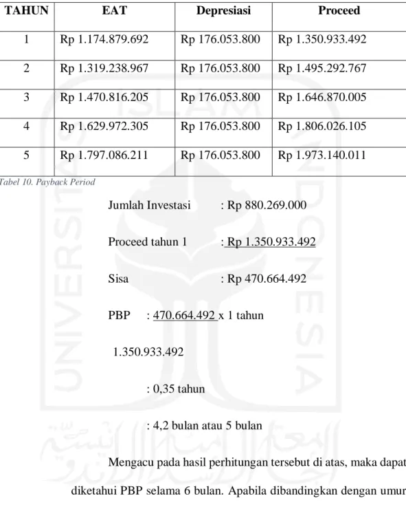 Tabel 10. Payback Period