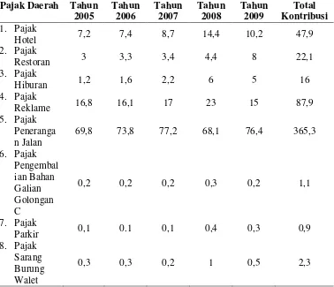 Tabel 1.3 