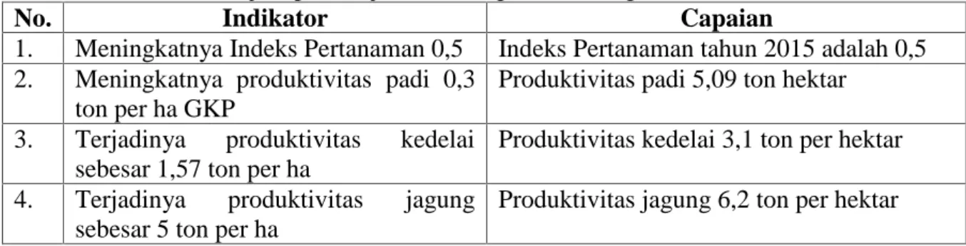 Tabel 2. Indikator Kinerja Upsus Pajale di Kabupaten Grobogan