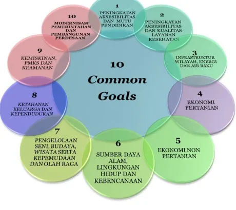Gambar 2.1 Common Goals Tahun 2013-2018 