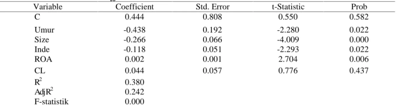 Tabel 3. Hasil Estimasi Fixed Effect Model