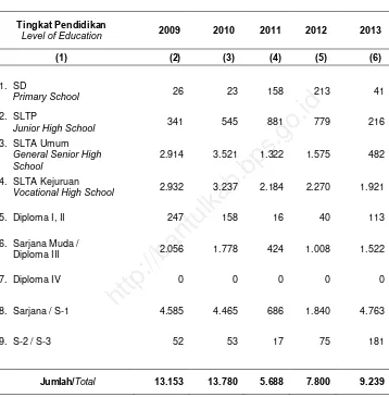 Tabel Table   