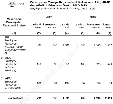 Tabel Table   