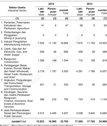 Tabel Table   