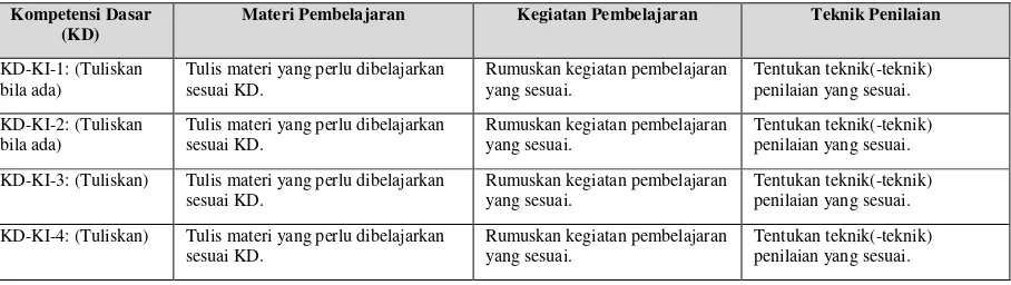 Tabel 2.1.a. Contoh Format Analisis Dokumen: SKL, KI-KD, Silabus, dan Pedoman Tematik/Mata Pelajaran 