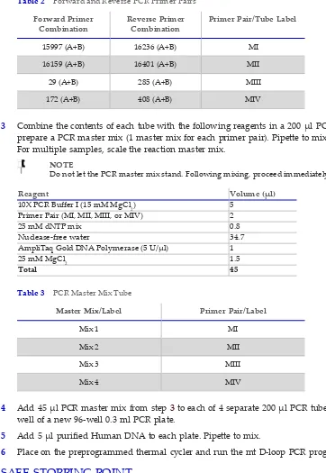 Table 2Forward and Reverse PCR Primer Pairs