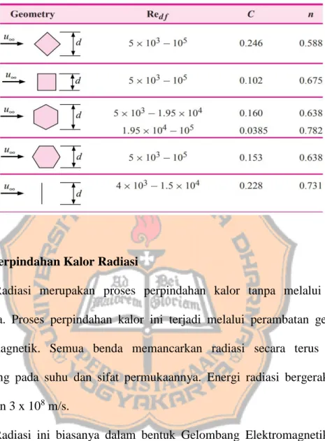 EFEKTIVITAS DAN EFISIENSI SIRIP LURUS BERPENAMPANG ELIPS YANG TERSUSUN ...