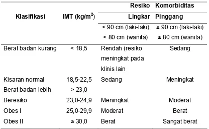 Tabel 1. Klasifikasi berat badan lebih dan obesitas berdasarkan IMT.18 