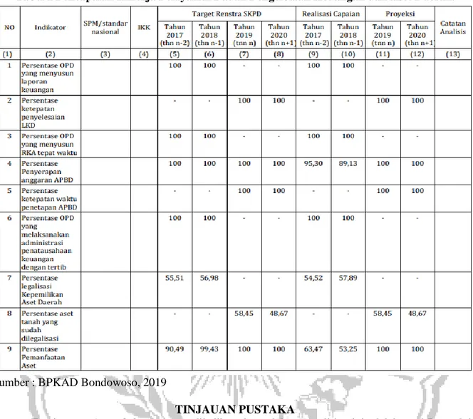 Tabel 1 Pencapaian Kinerja Pelayanan Badan Pengelolaan Keuangan dan Aset Daerah. 