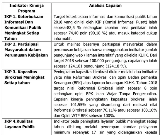 Tabel 1.1. Capaian Program Sekretariat Jenderal KLHK (Hingga 2018) 