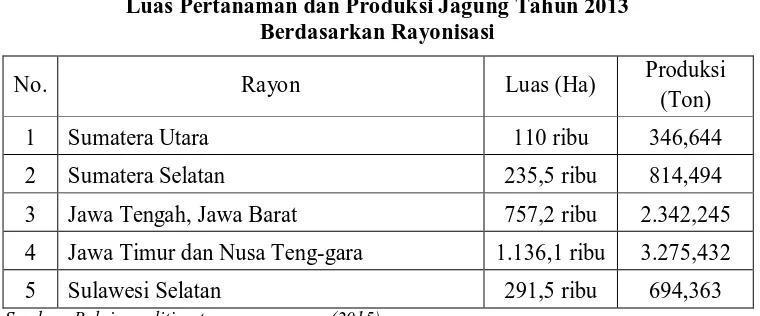 Tabel 1.1 Luas Pertanaman dan Produksi Jagung Tahun 2013 