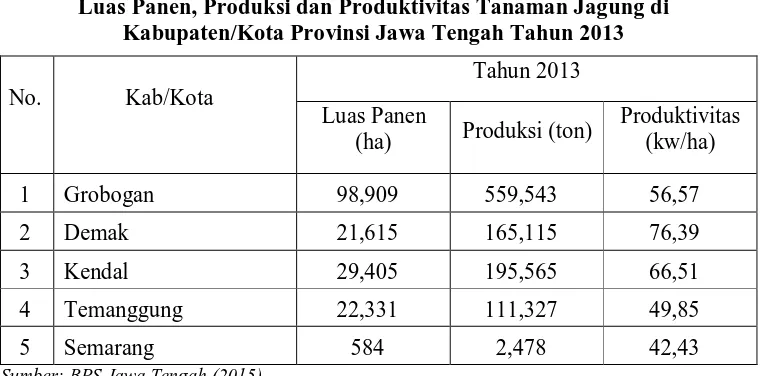 Tabel 1.2 Luas Panen, Produksi dan Produktivitas Tanaman Jagung di 