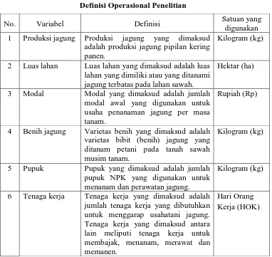 Tabel 3.1 Definisi Operasional Penelitian 