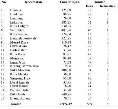 Tabel 4.1. Distribusi Kecamatan di Kabupaten Aceh Besar Tahun 2008 