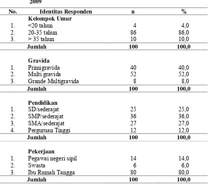 Tabel 4.4.  Distribusi Identitas Responden di Kabupaten Aceh Besar Tahun 2009 