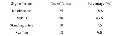 Table 1. 