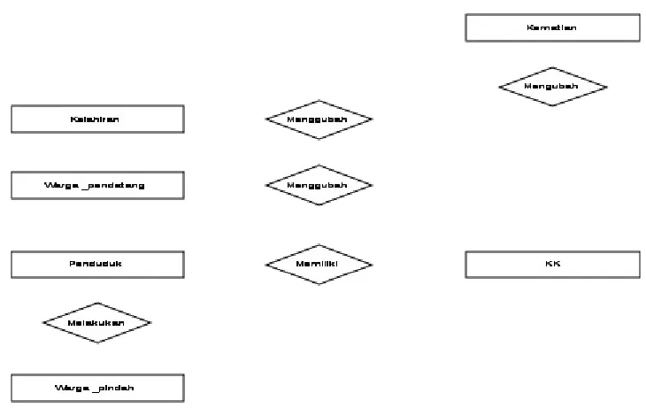 Gambar 3.4 Entity Relationship Diagram