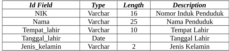 Gambar 3.8 Relasi Antar Tabel