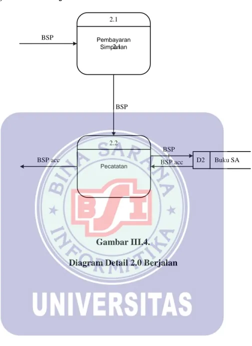 Diagram Detail 2.0 Berjalan 