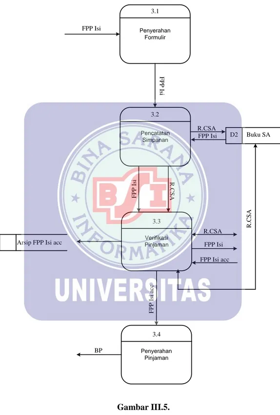 Diagram Detail 3.0 Berjalan 