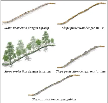 Gambar 16. Ragam metode slope protection (Sumber: Simond dan Starke 2006) 