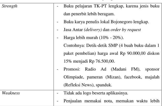Tabel 2.3. SWOT (Strength, Weakness, Opportunity, Threat)   Toko Buku Nusantara Bojonegoro 