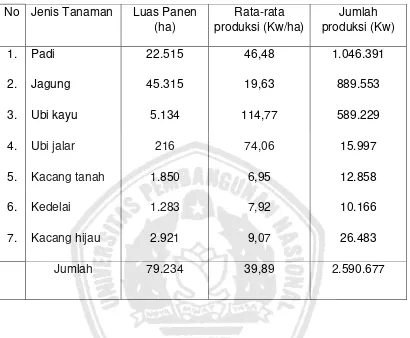 Tabel 4. Produksi tanaman bahan makanan di sawah dan di ladang 