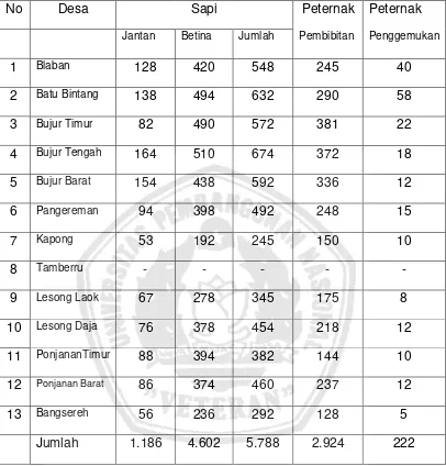 Tabel 7. Populasi Sapi Madura (purebred) di Kecamatan Batumarmar 