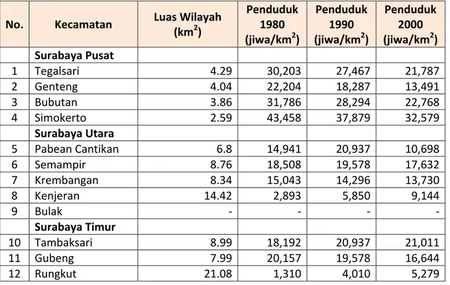 Tabel 2. 1  Luas Wilayah dan Kepadatan Penduduk Menurut Kecamatan Hasil Sensus  Penduduk 
