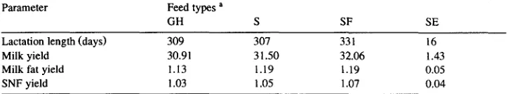 Table 2 