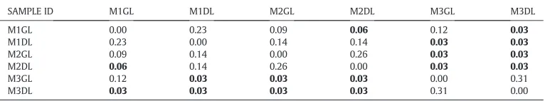 Table 5