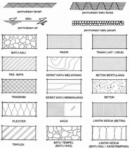 Gambar 5. 5 Beberapa Contoh Tekstur 